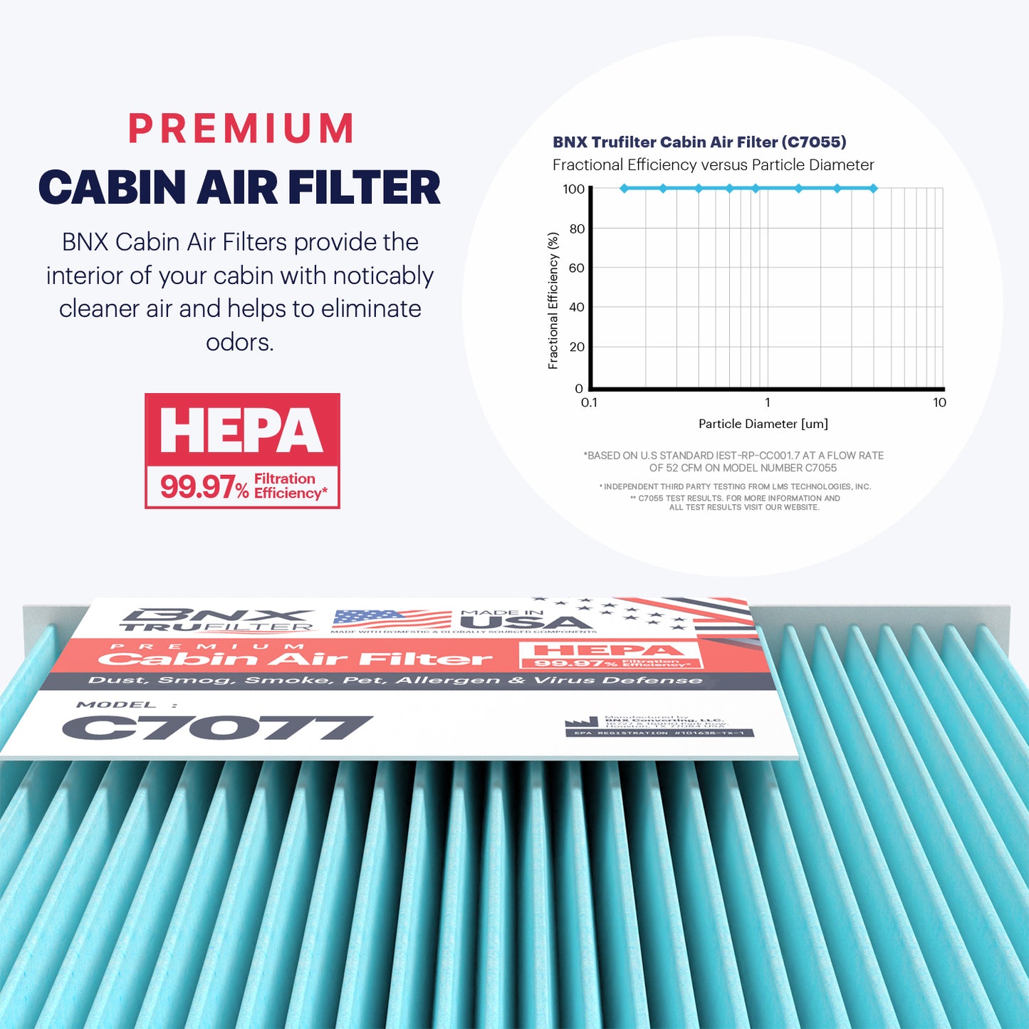 BNX TruFilter C7077 Cabin Air Filter, HEPA 99.97%, MADE IN USA, Compatible With Ford Edge, Fusion, Police Responder Hybrid, SSV Plug-In Hybrid; Lincoln Continental, MKX, MKZ