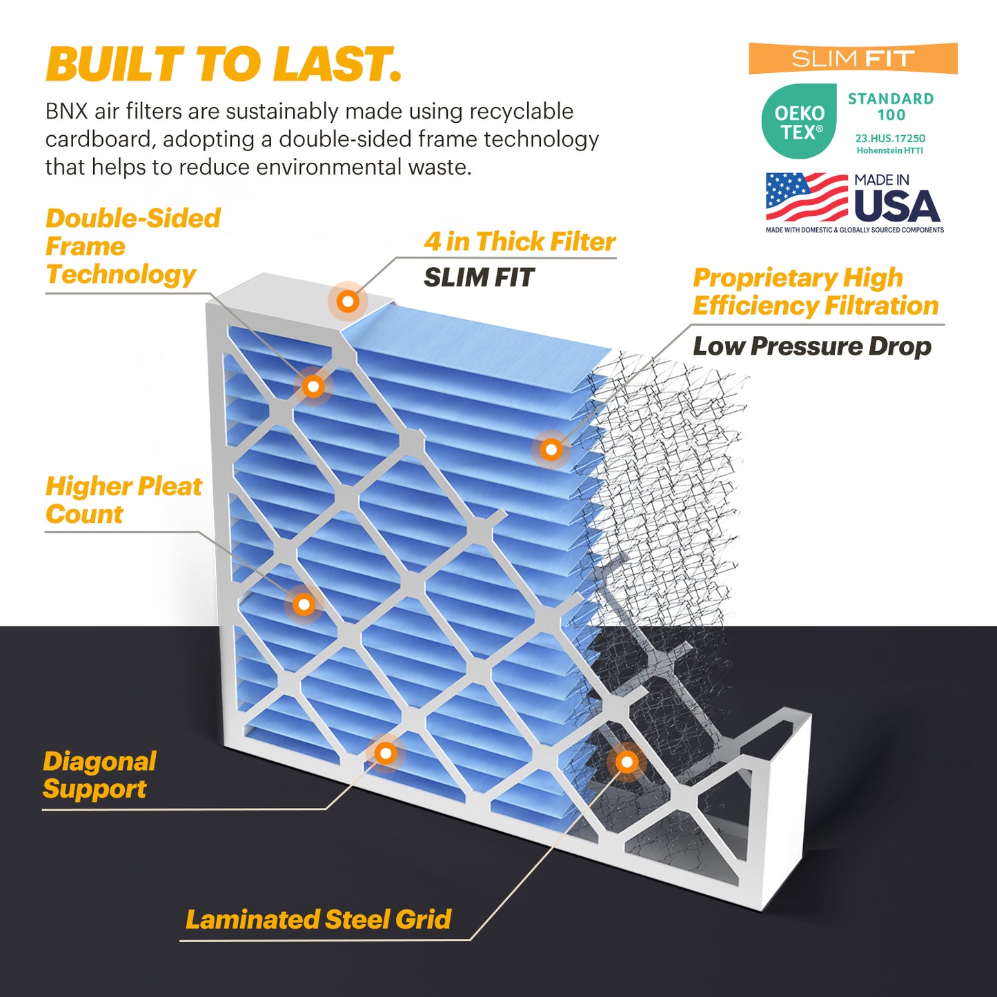 BNX TruFilter 20x20x4 MERV 11 Pleated Air Filter – Made in USA (2-Pack) (Slim Fit)
