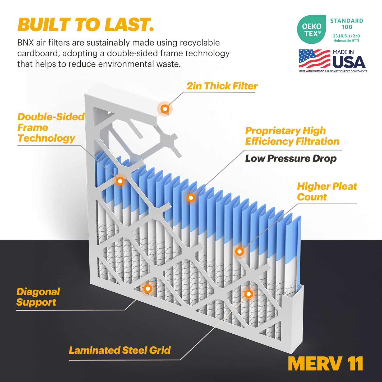 BNX TruFilter 16x25x2 MERV 11 Pleated Air Filter – Made in USA (2-Pack)