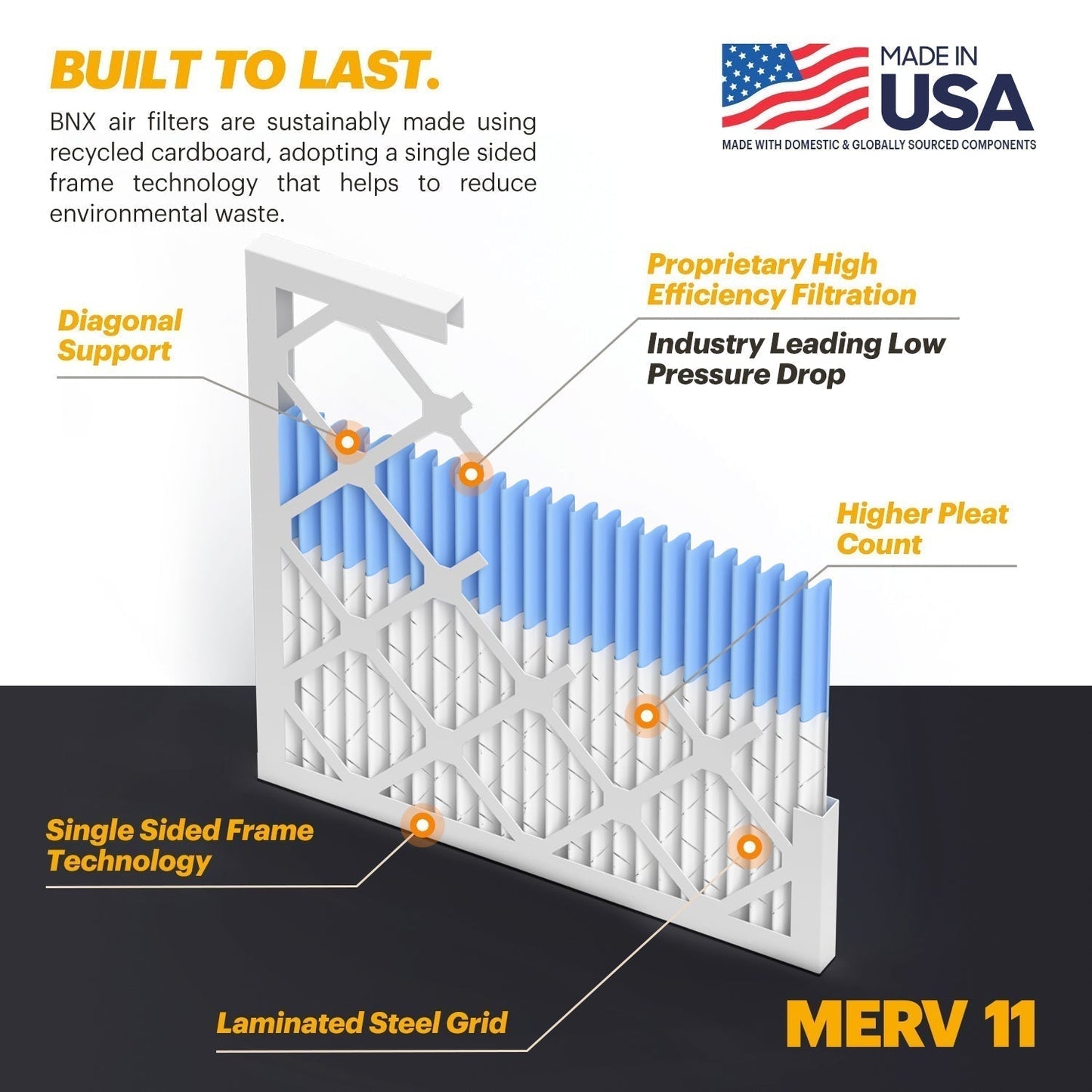 BNX TruFilter 18x18x1 MERV 11 Pleated Air Filter – Made in USA (6-Pack)