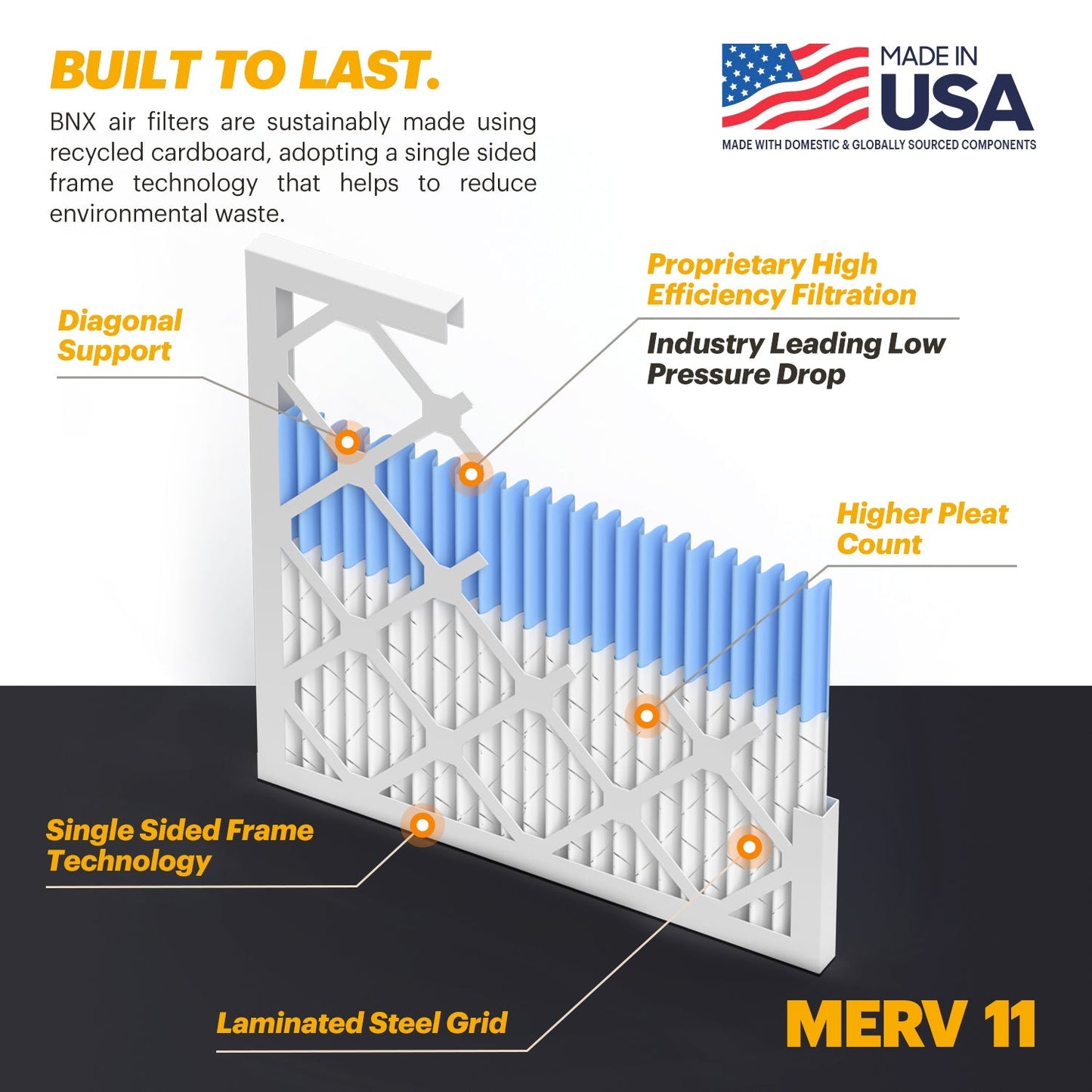 BNX TruFilter 18x24x1 Air Filter MERV 11 (6-Pack) - MADE IN USA - Allergen Defense Electrostatic Pleated Air Conditioner HVAC AC Furnace Filters for Allergies, Dust, Pet, Smoke, Allergy MPR 1200 FPR 7