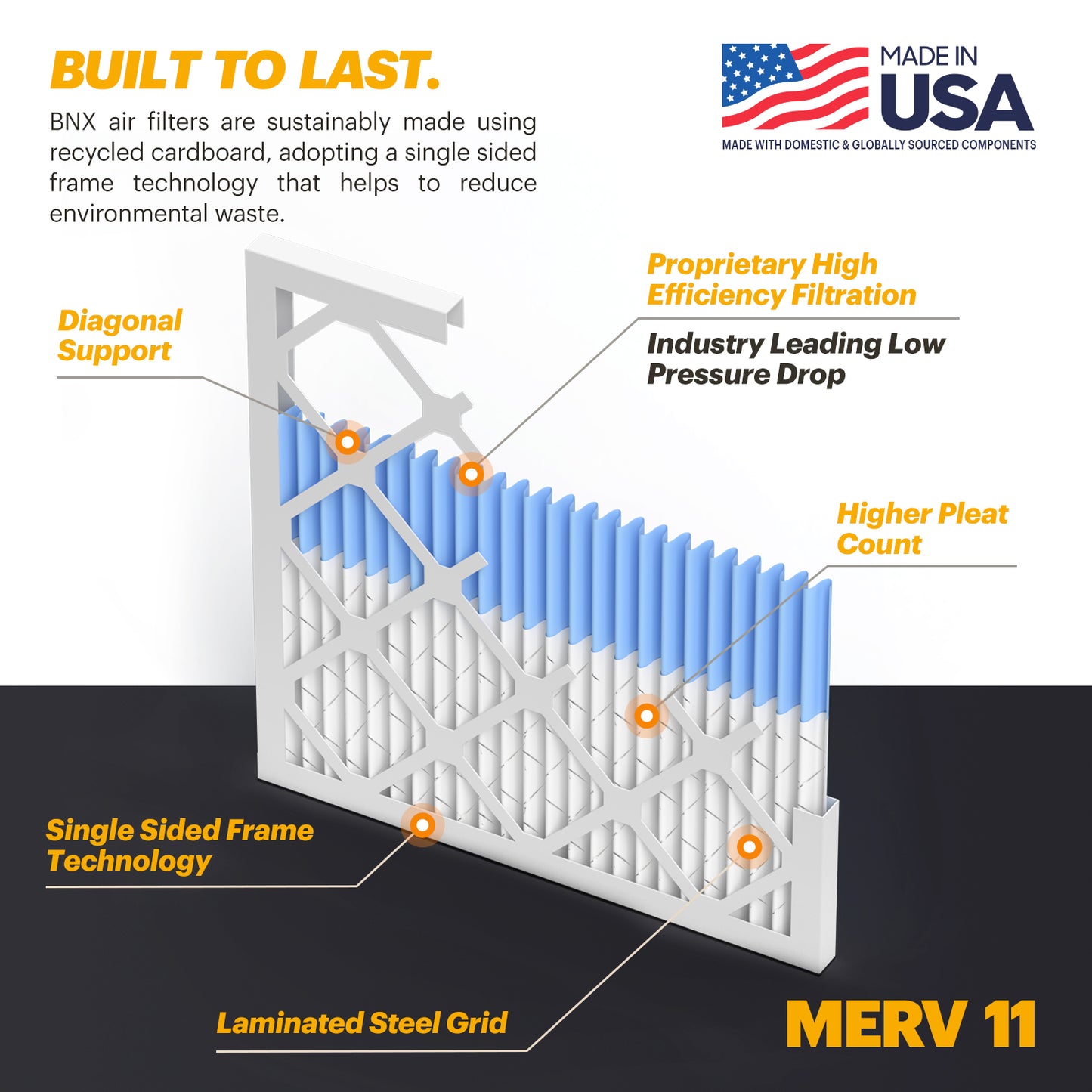 BNX TruFilter 18x20x1 Air Filter MERV 11 (6-Pack) - MADE IN USA - Allergen Defense Electrostatic Pleated Air Conditioner HVAC AC Furnace Filters for Allergies, Dust, Pet, Smoke, Allergy MPR 1200 FPR 7