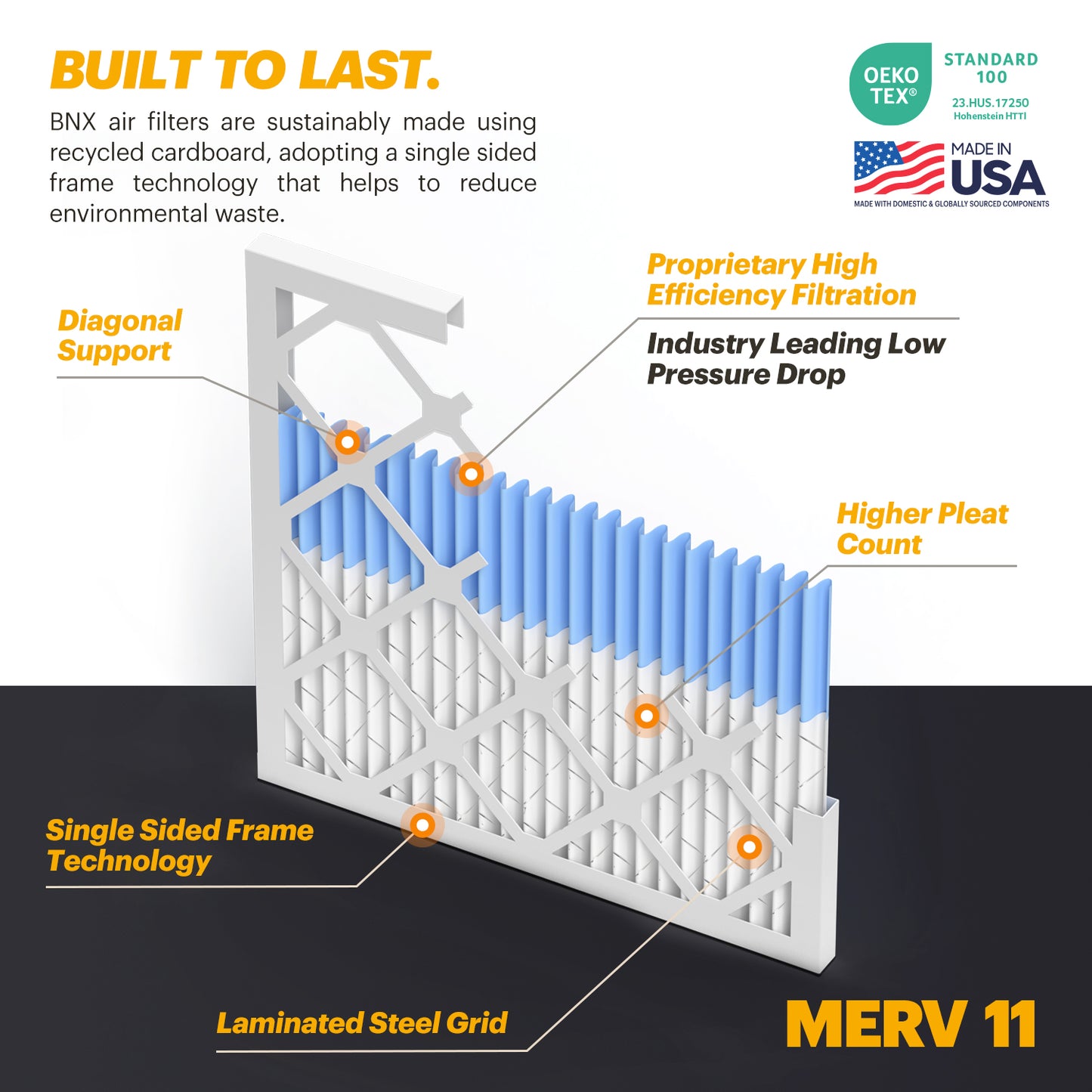 BNX TruFilter 14x25x1 MERV 11 Pleated Air Filter – Made in USA (6-Pack)