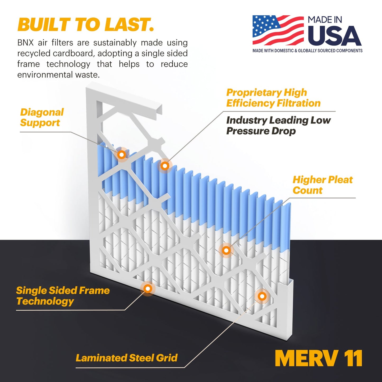 BNX TruFilter 20x24x1 Air Filter MERV 11 (6-Pack) - MADE IN USA - Allergen Defense Electrostatic Pleated Air Conditioner HVAC AC Furnace Filters for Allergies, Dust, Pet, Smoke, Allergy MPR 1200 FPR 7