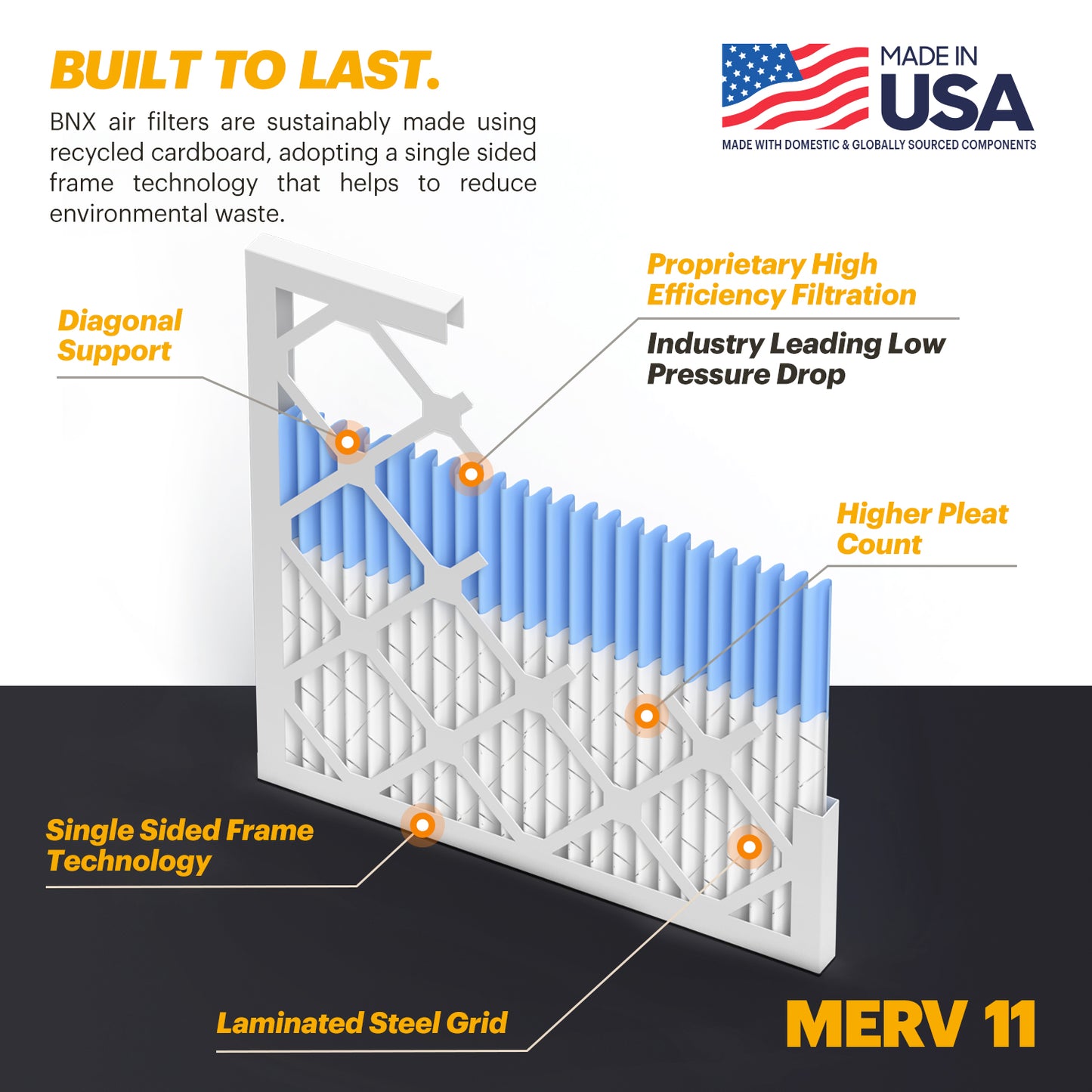 BNX TruFilter 20x22x1 Air Filter MERV 11 (12-Pack)- MADE IN USA - Allergen Defense Electrostatic Pleated Air Conditioner HVAC AC Furnace Filters for Allergies, Dust, Pet, Smoke, Allergy MPR 1200 FPR 7
