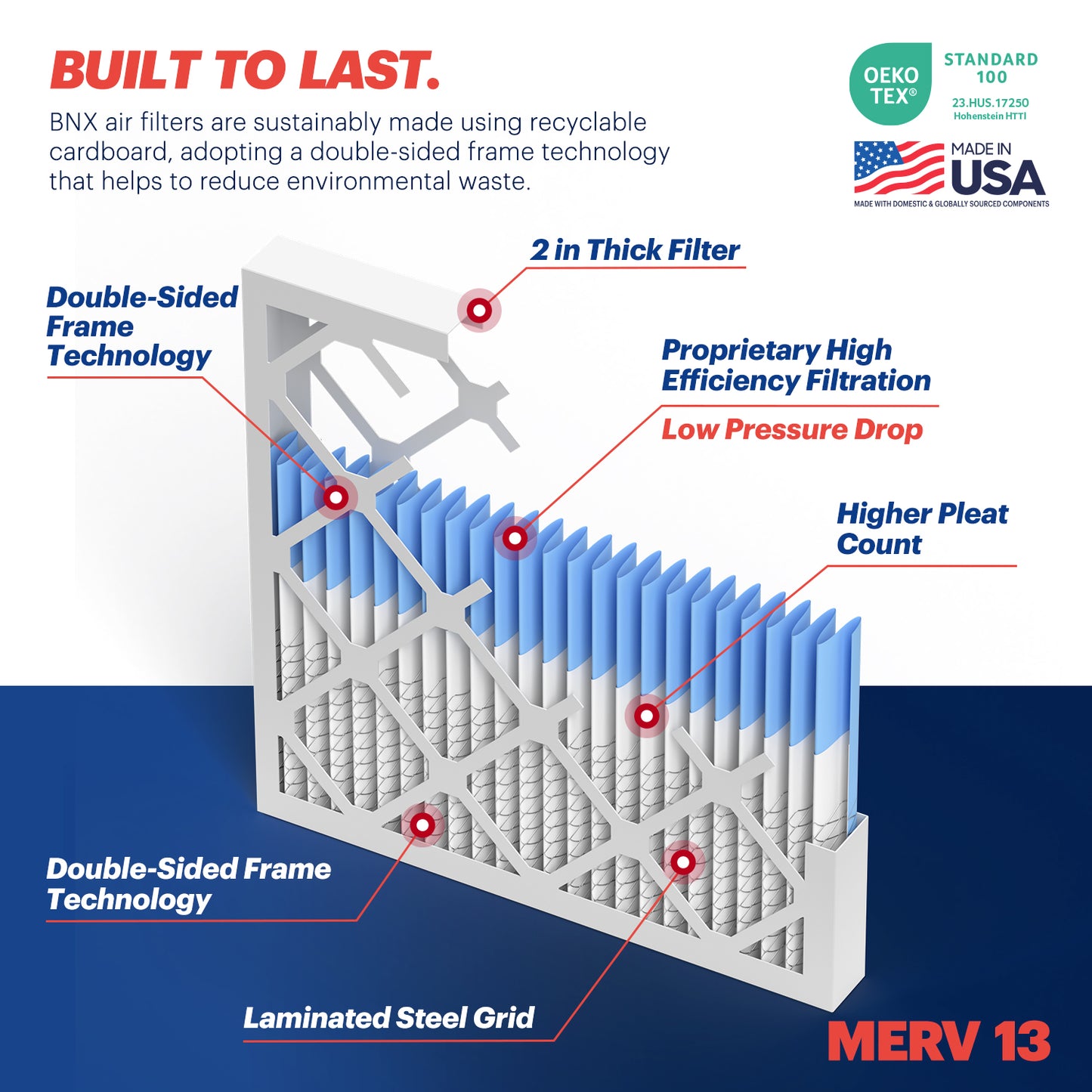 BNX TruFilter 16x20x2 MERV 13 Pleated Air Filter – Made in USA (4-Pack)