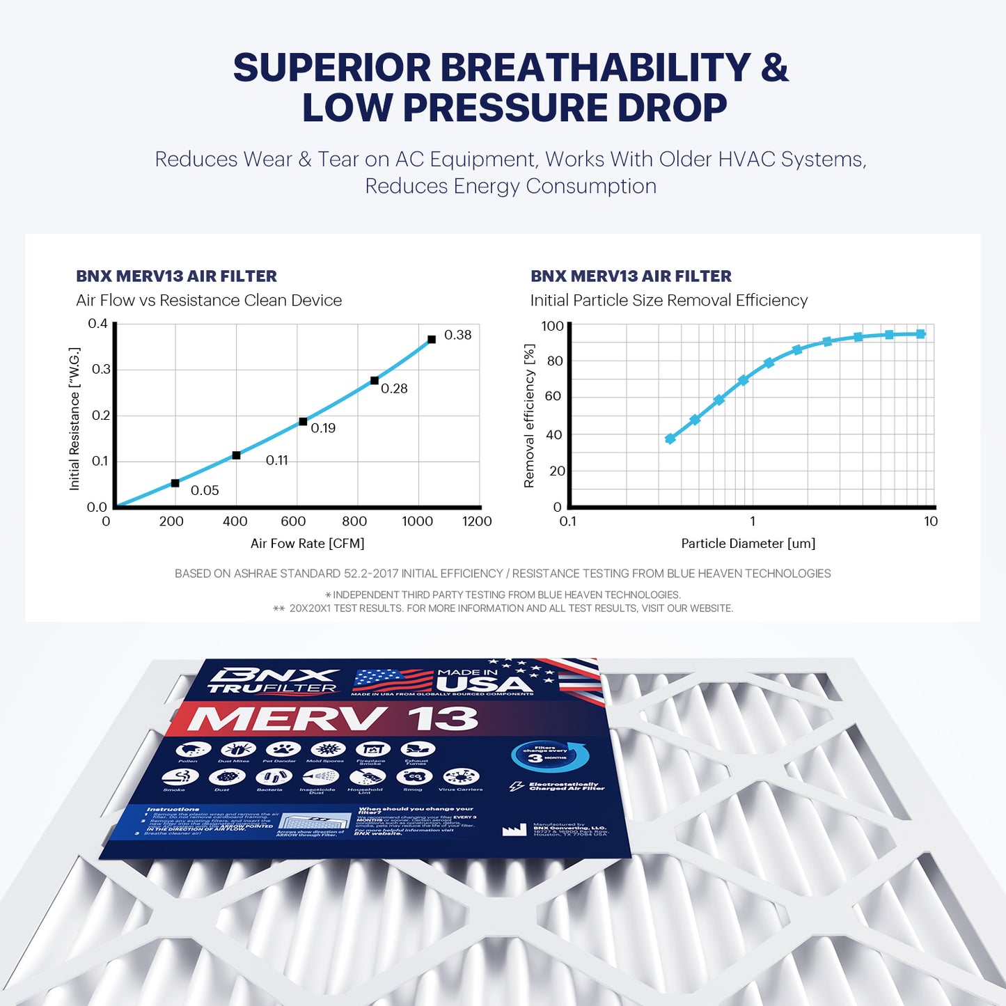 BNX TruFilter 16x20x2 MERV 13 Pleated Air Filter – Made in USA (4-Pack)