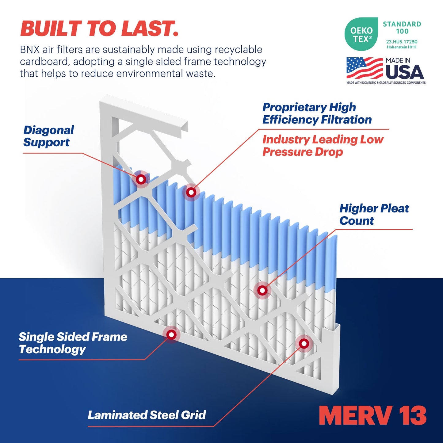 BNX TruFilter 20x25x1 MERV 13 Pleated Air Filter – Made in USA (6-Pack)