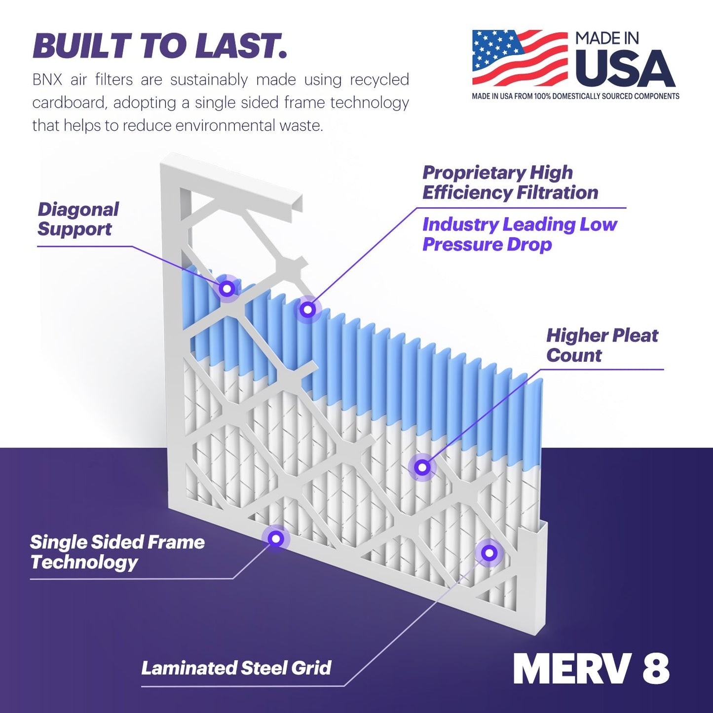 BNX TruFilter 16x20x1 MERV 8 Pleated Air Filter – Made in USA (6-Pack)