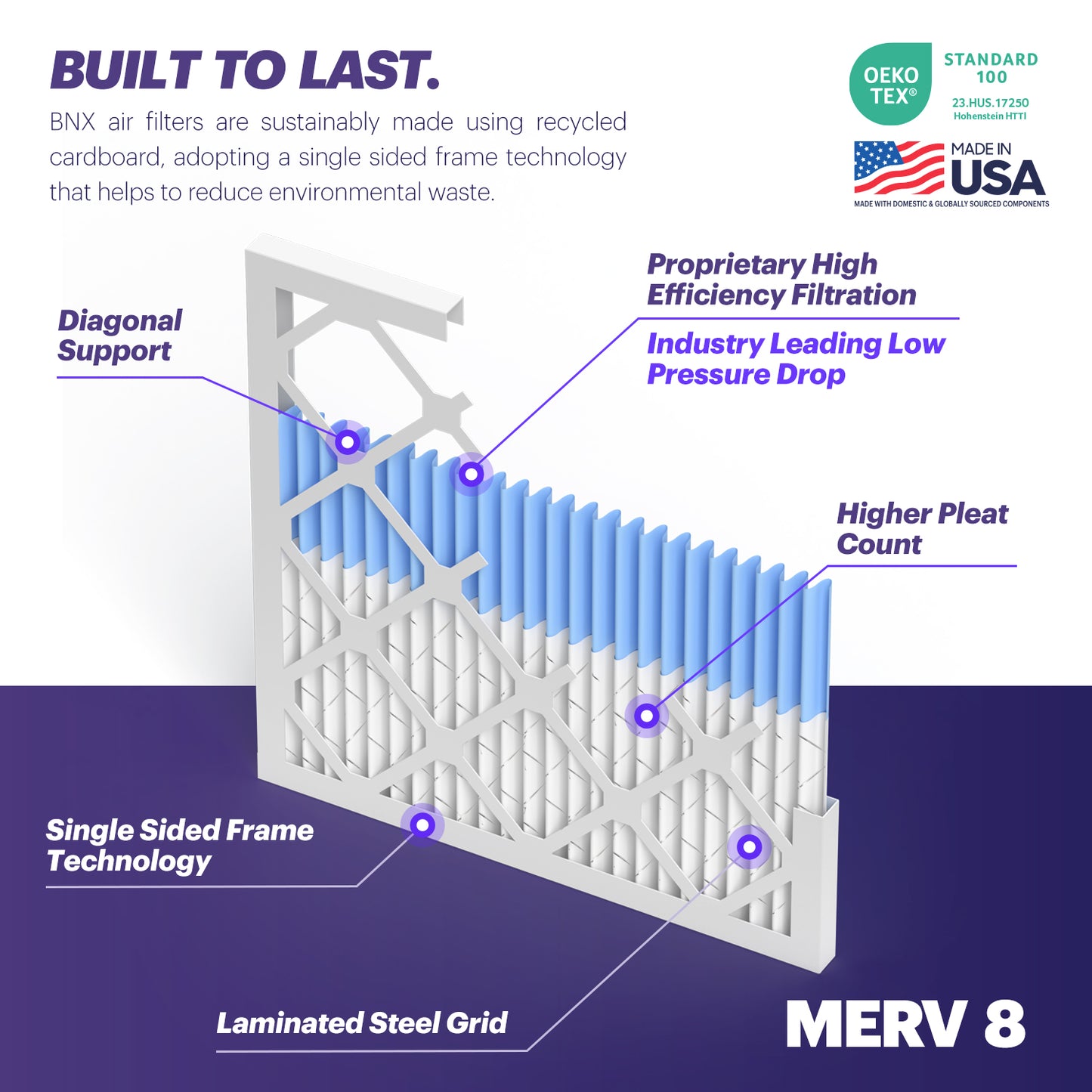 BNX TruFilter 16x25x1 MERV 8 Pleated Air Filter – Made in USA (6-Pack)