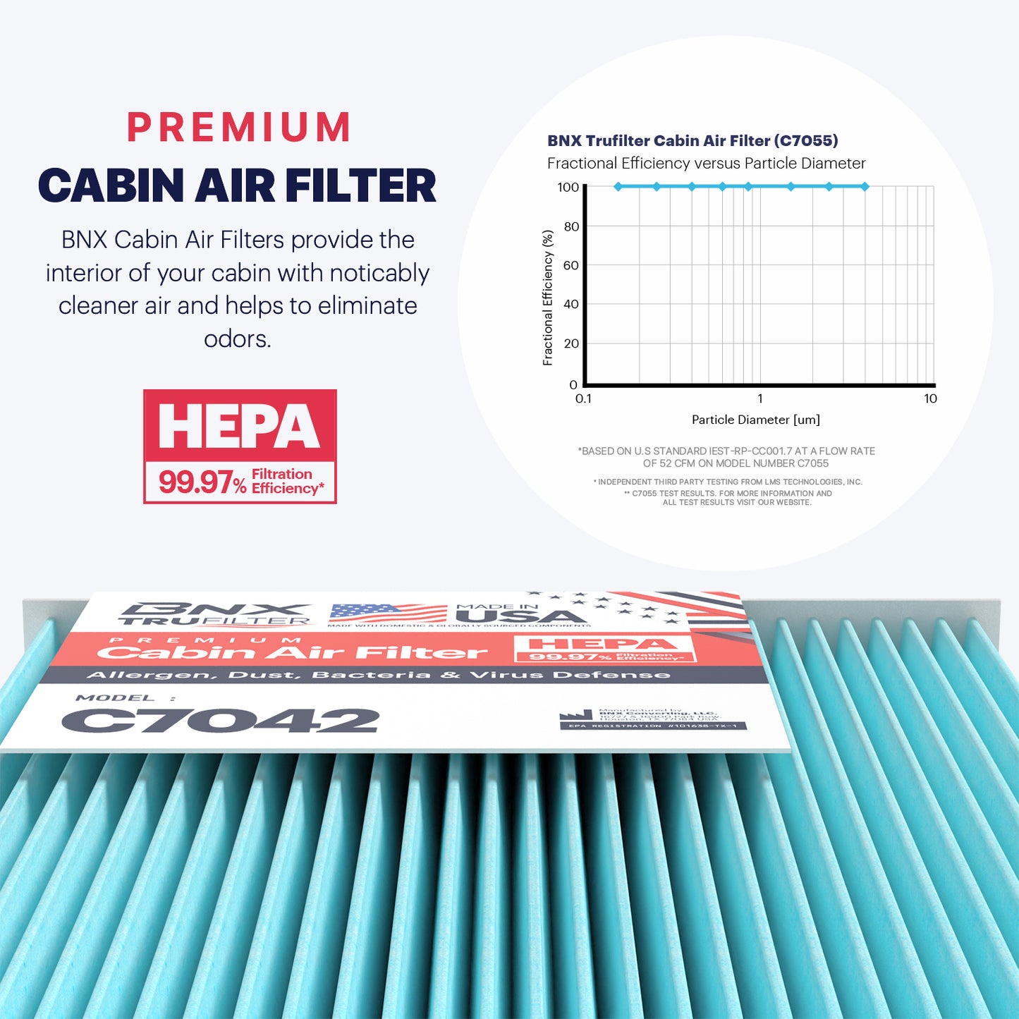 BNX TruFilter C7042 Cabin Air Filter, HEPA 99.97%, MADE IN USA, Compatible With Hyundai: Santa Fe; Kia: Sorento