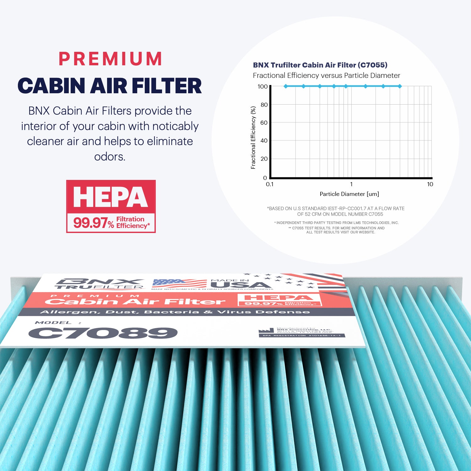 BNX TruFilter C7089 Cabin Air Filter, HEPA 99.97%, MADE IN USA