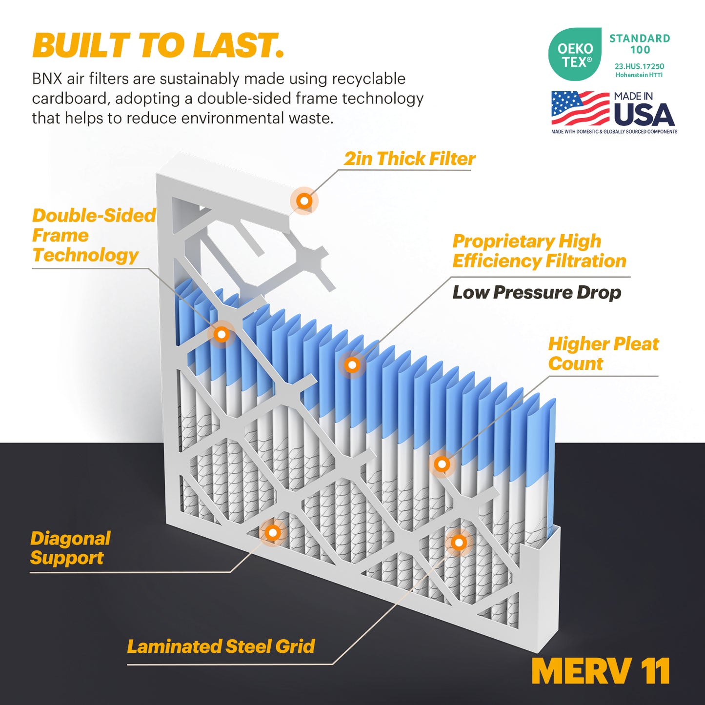 BNX TruFilter 20x20x2 MERV 11 Pleated Air Filter – Made in USA (4-Pack)