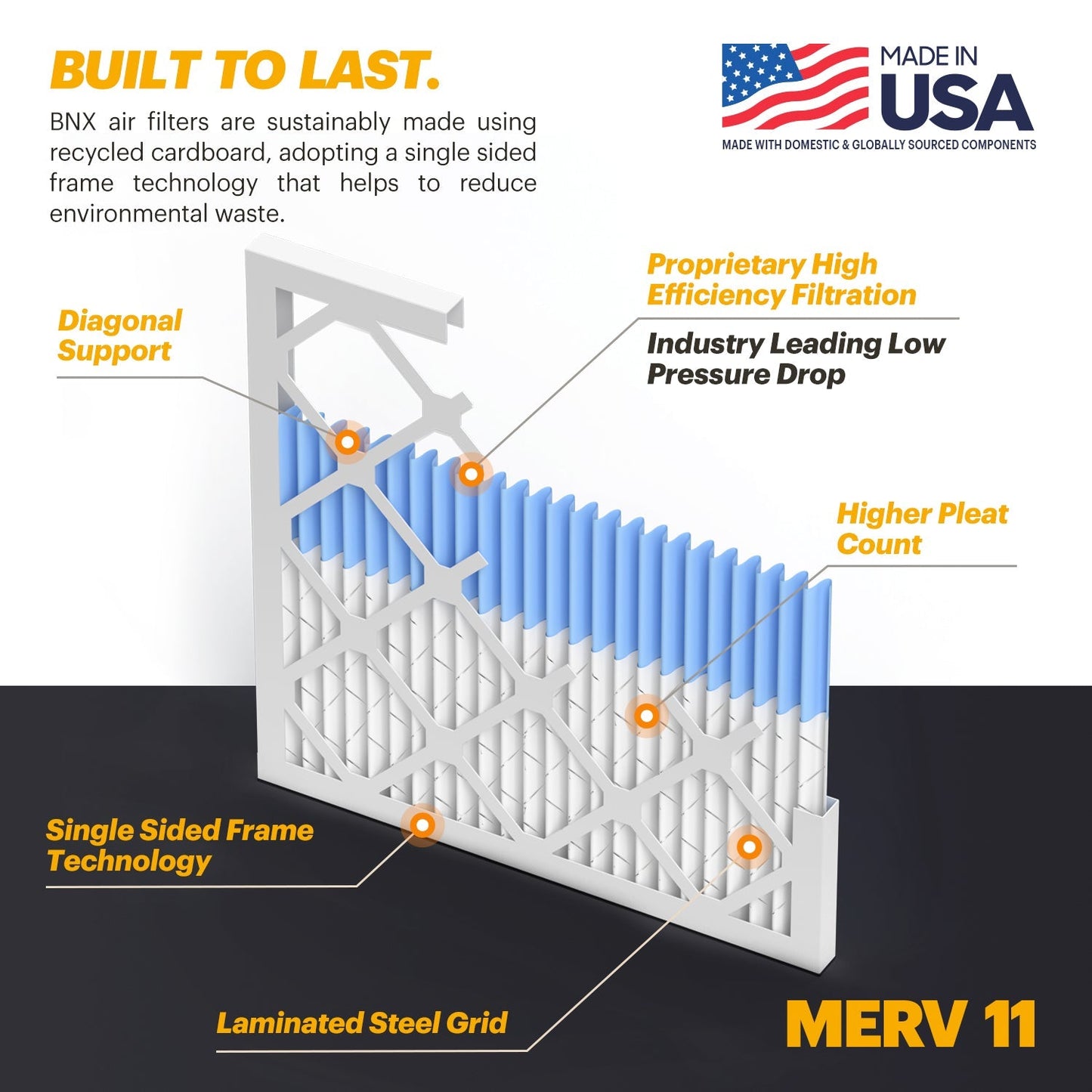 BNX 20x20x1 MERV 11 Air Filter 5 Pack - MADE IN USA - Electrostatic Pleated Air Conditioner HVAC AC Furnace Filters - Removes Dust, Mold, Pollen, Lint, Pet Dander, Smoke, Smog