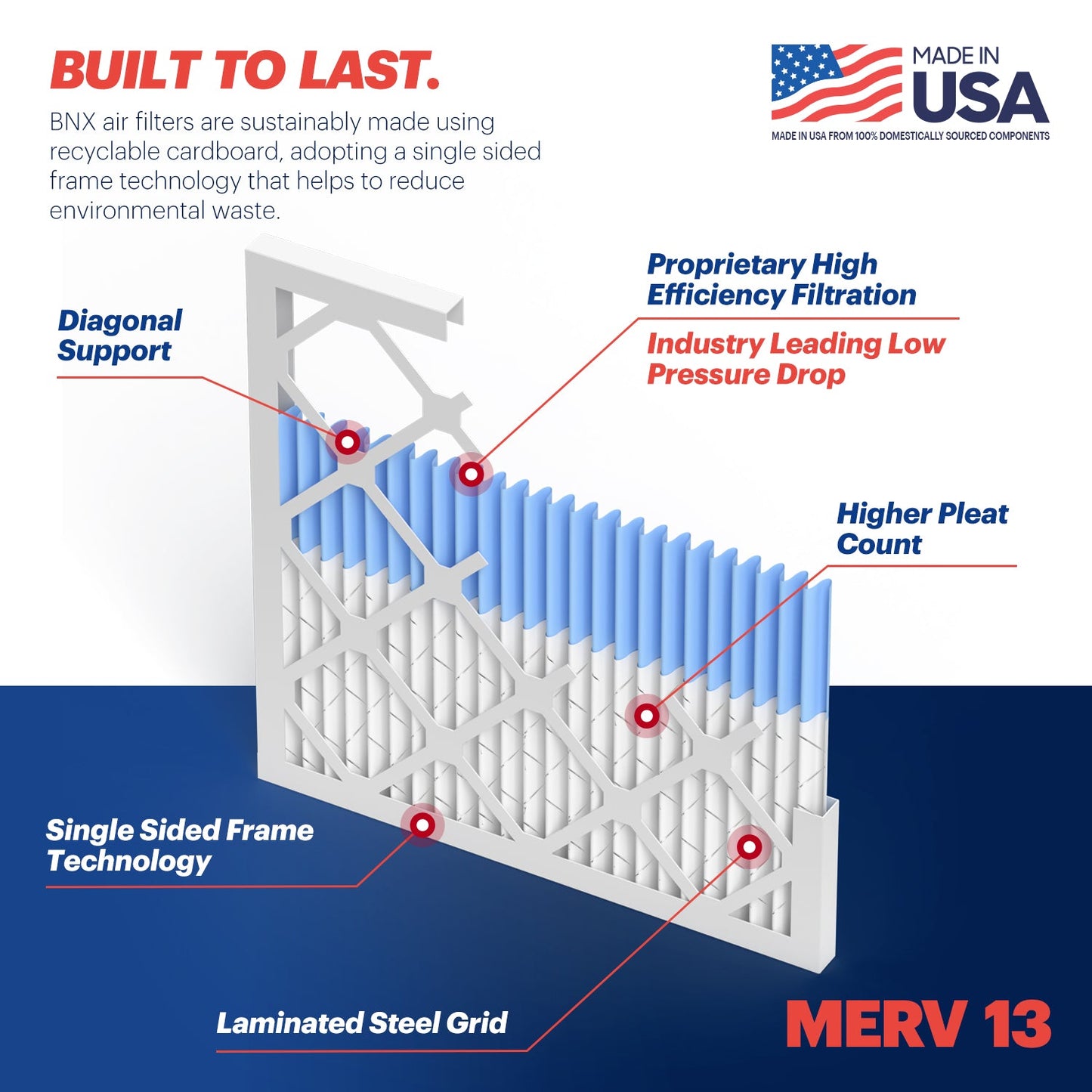 BNX TruFilter 16x20x1 MERV 13 Pleated Air Filter – Made in USA (6-Pack)