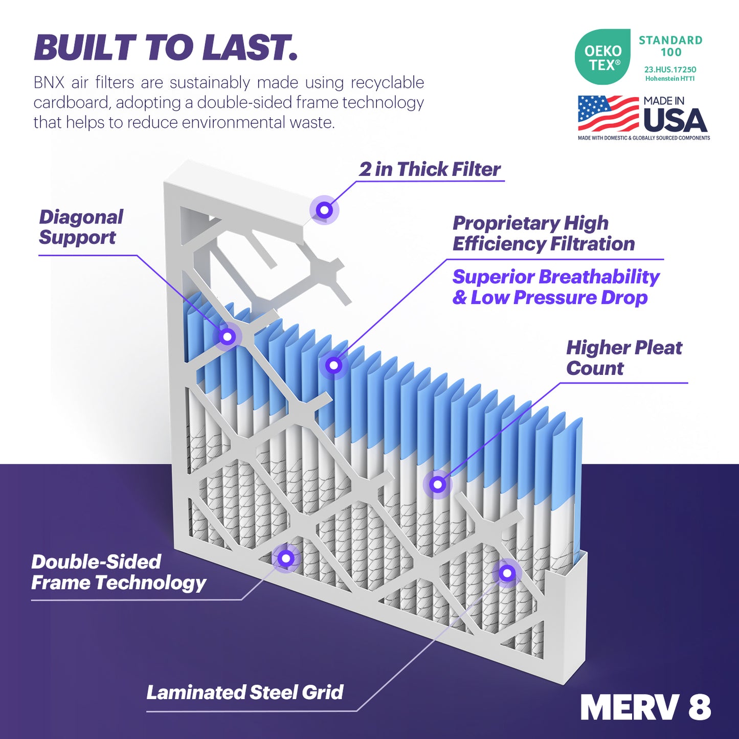 BNX TruFilter 16x25x2 MERV 8 Pleated Air Filter – Made in USA (2-Pack)