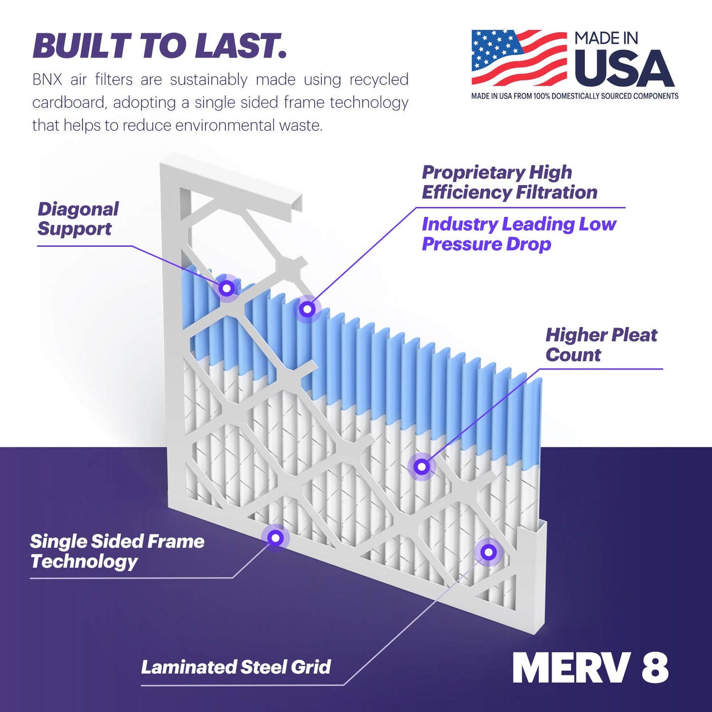BNX 16x20x1 MERV 8 Pleated Air Filter – Made in USA (4-Pack)
